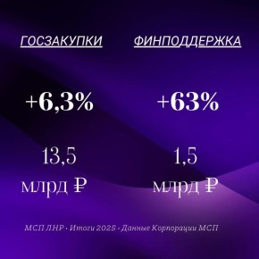 ��� ��� ��������� ������� � ����������� � ���������� ������ ���������� ���������