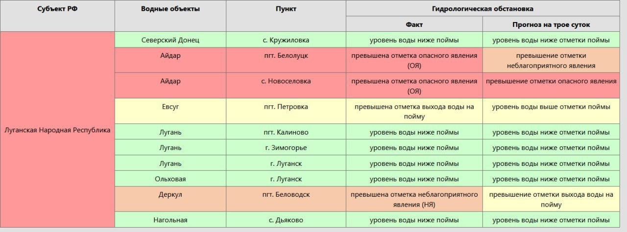 В ближайшие трое суток возможен подъём воды на реке Евсуг