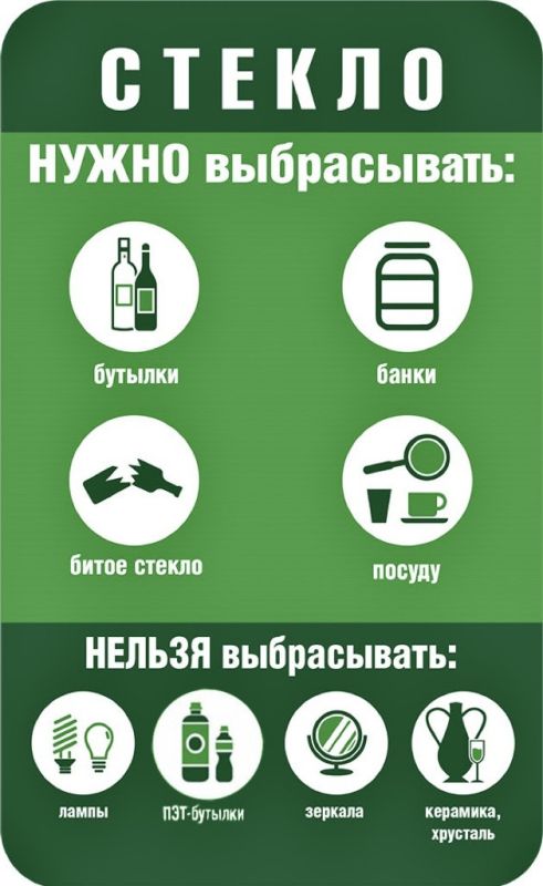 Выбрасываем правильно!. Правильная сортировка мусора – один из способов борьбы с загрязнением окружающей среды