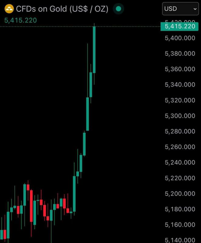 Цены на золото стремительно растут — Россия зарабатывает миллиарды на своих резервах