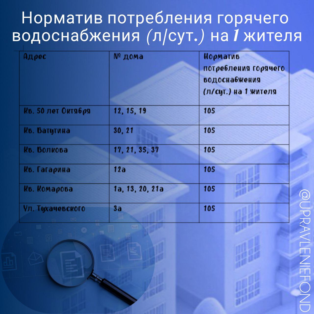 Важная информация для жителей МКД, получающих горячее водоснабжение