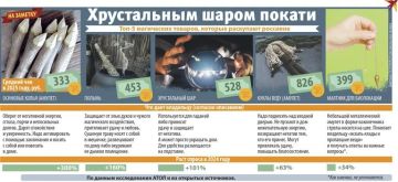 �������� ����� � ������ ����� ����� ������ � ������ � 2025 ����