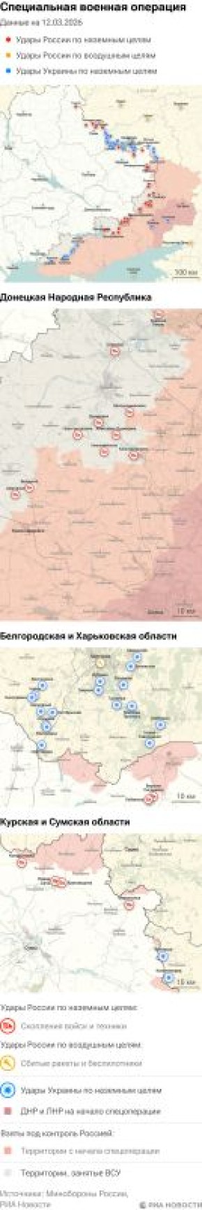 ����� ������������ ����������� ��� ������ �� ������� �� 12.03.2026