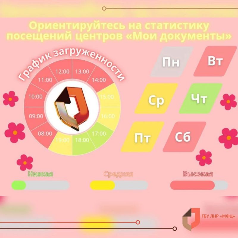 ������ ������: ��� ��� ����������, � ����� ���� �� ������� ������ ���� ������ ����� �����������