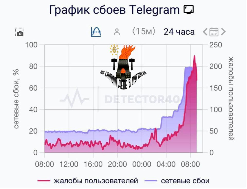 �������� ������ ���?. 20 ����� ������������ � ������ ����� �������� �� ������� � ������ ��������� ������ ������������ ��������, ��� ���� � ������ ����� �����������, ��������� ������������ � ��������� ��� �� ������