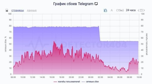 Пациент скорее жив? Как у вас Telegram?