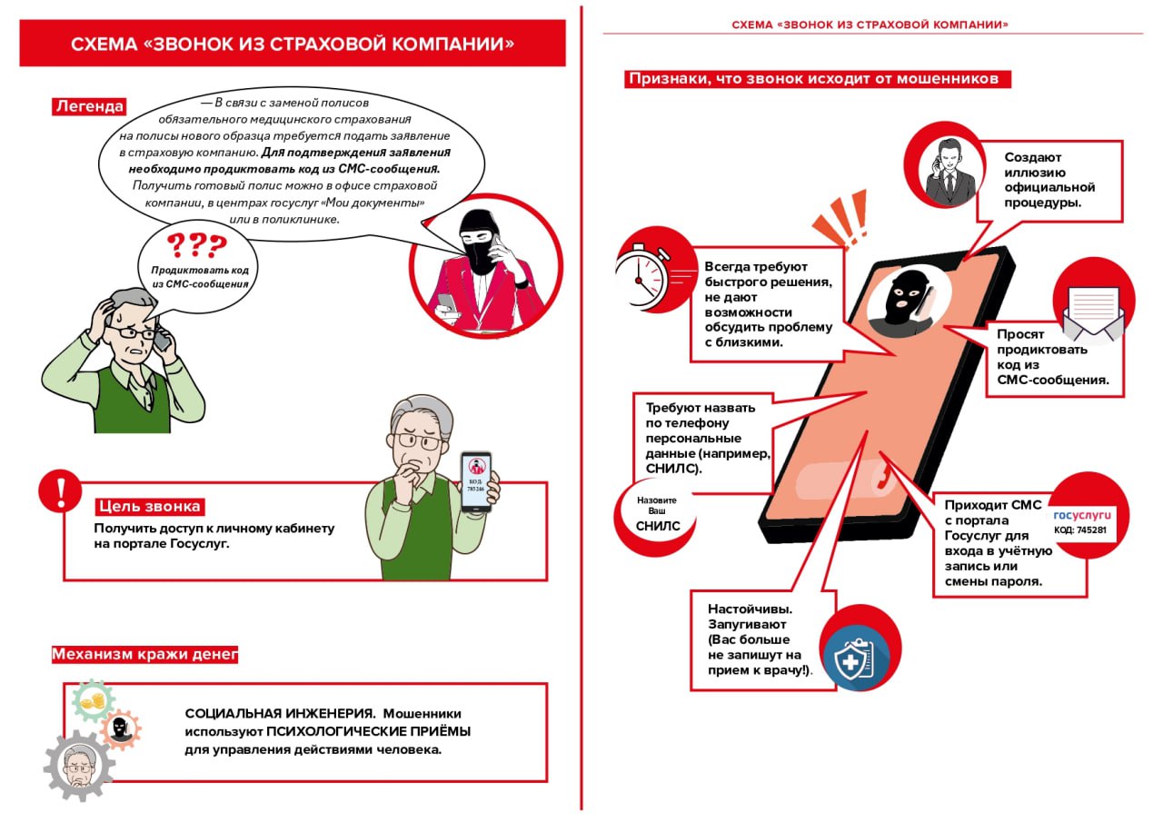 Мошенники активно пользуются схемой «Звонок из страховой компании» для обмана населения