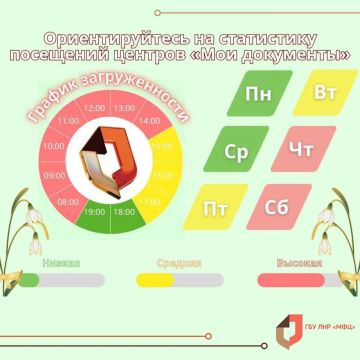 МФЦ ЛНР назвали дни с самой низкой посещаемостью на прошлой неделе