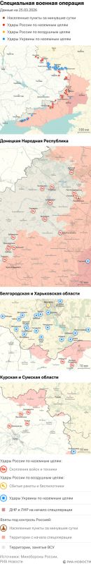 ����� ������������ ����������� ��� ������ �� ������� �� 25.03.2026