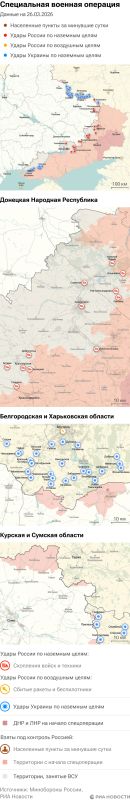 ����� ������������ ����������� ��� ������ �� ������� �� 26.03.2026