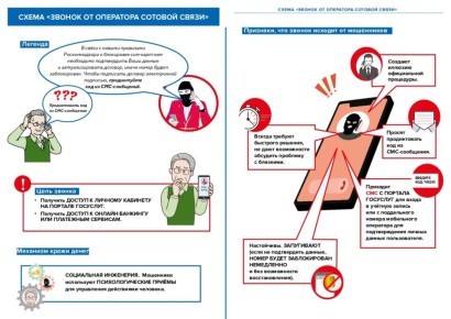 Продление договора связи по телефону – ещё один вид мошенничества