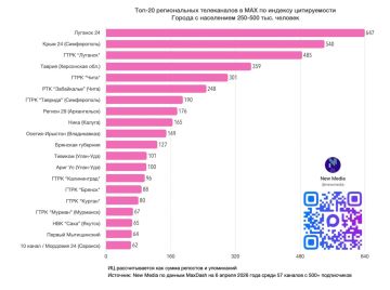 Канал «Луганск 24» в МАХ – на I месте Всероссийского рейтинга!