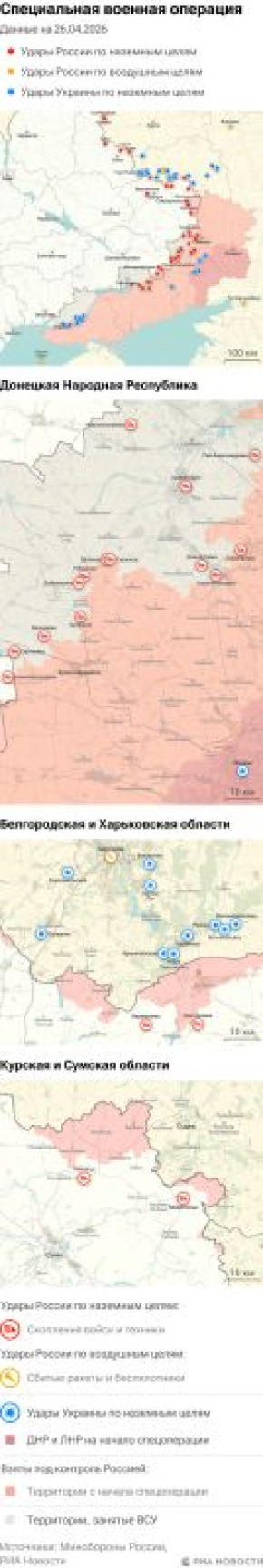 ����� ������������ ����������� ��� ������ �� ������� �� 26.04.2026