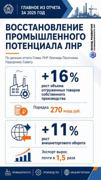 Глава ЛНР Леонид Пасечник отчитался Народному Совету о работе Правительства Республики за 2025 год