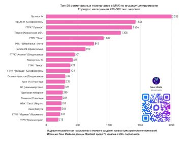 «Луганск 24» в МАКС – на I месте Всероссийского рейтинга!
