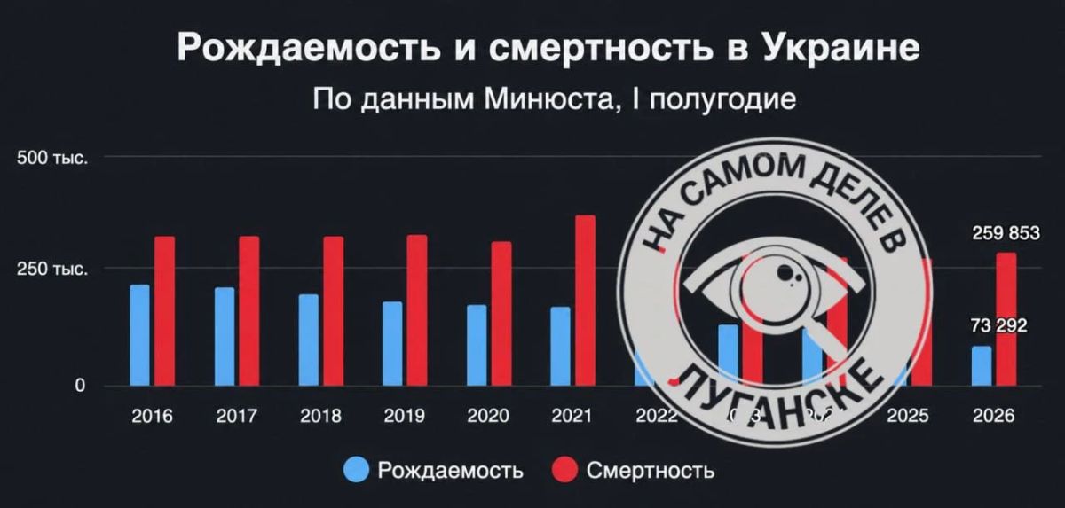 Демографическая катастрофа