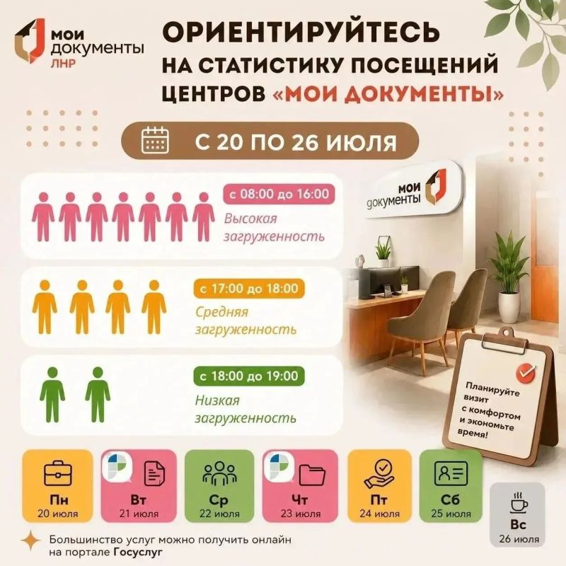 Когда лучше всего посещать МФЦ ЛНР: статистика за неделю