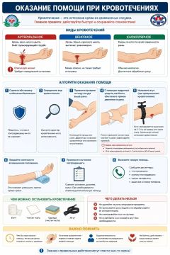 ПЕРВАЯ ПОМОЩЬ ПРИ КРОВОТЕЧЕНИЯХ