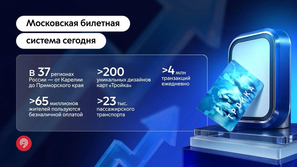 Карта «Тройка» – билет, объединяющий регионы России
