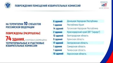 ����� ��� ��������� ������ ������������� �������� � �������� � ����������