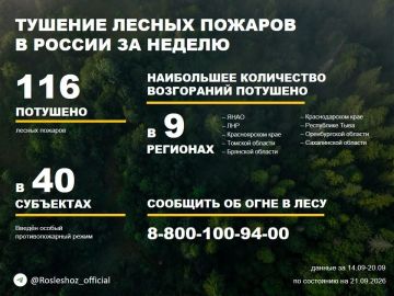 �� ������ ��������������, ���������������� ����������� ����������, �� ��������� ������ �������� 116 ������ ������� � 23 �������� ������