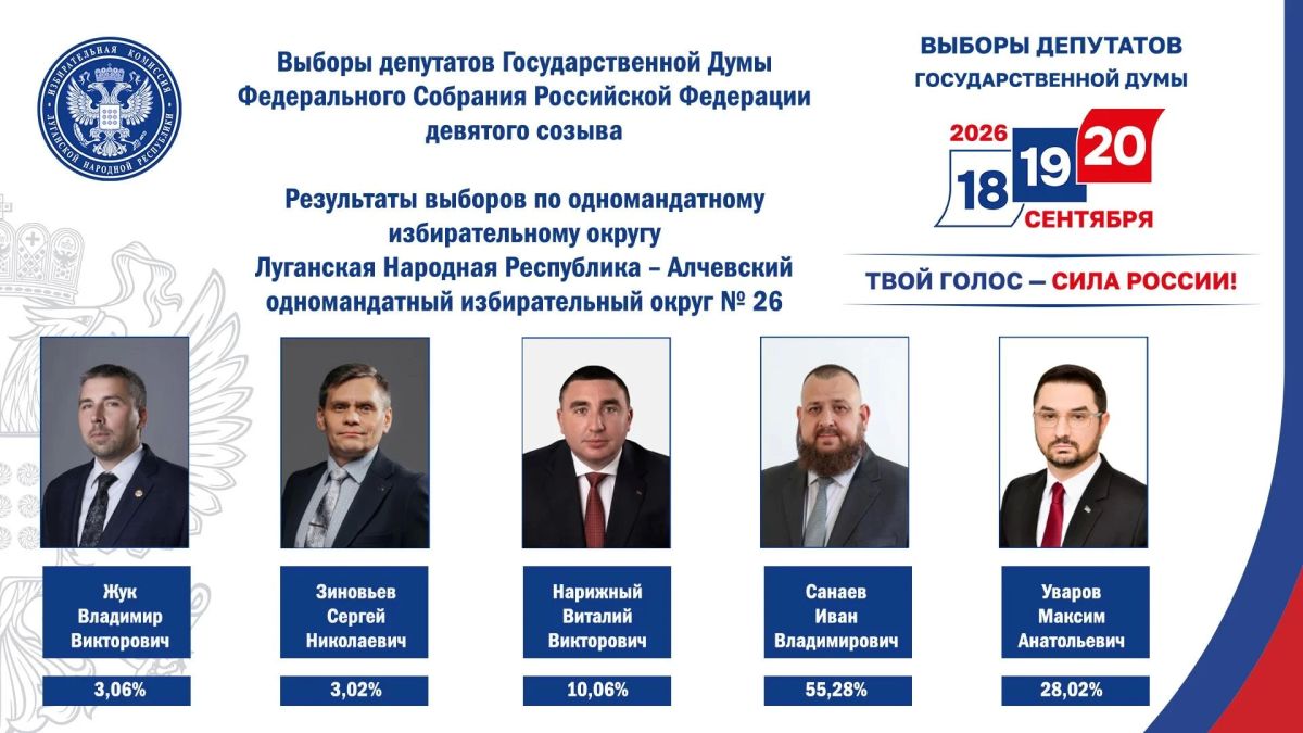 Кандидаты от "Единой России" победили на выборах в одномандатных округах ЛНР