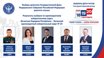 Константин Бутримов: Избирком ЛНР информирует о результатах выборов по Луганскому одномандатному избирательному округу №25