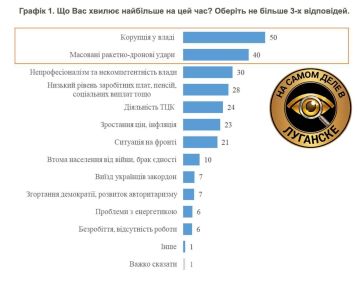 72% украинцев считают Зеленского ответственным за коррупцию его окружения
